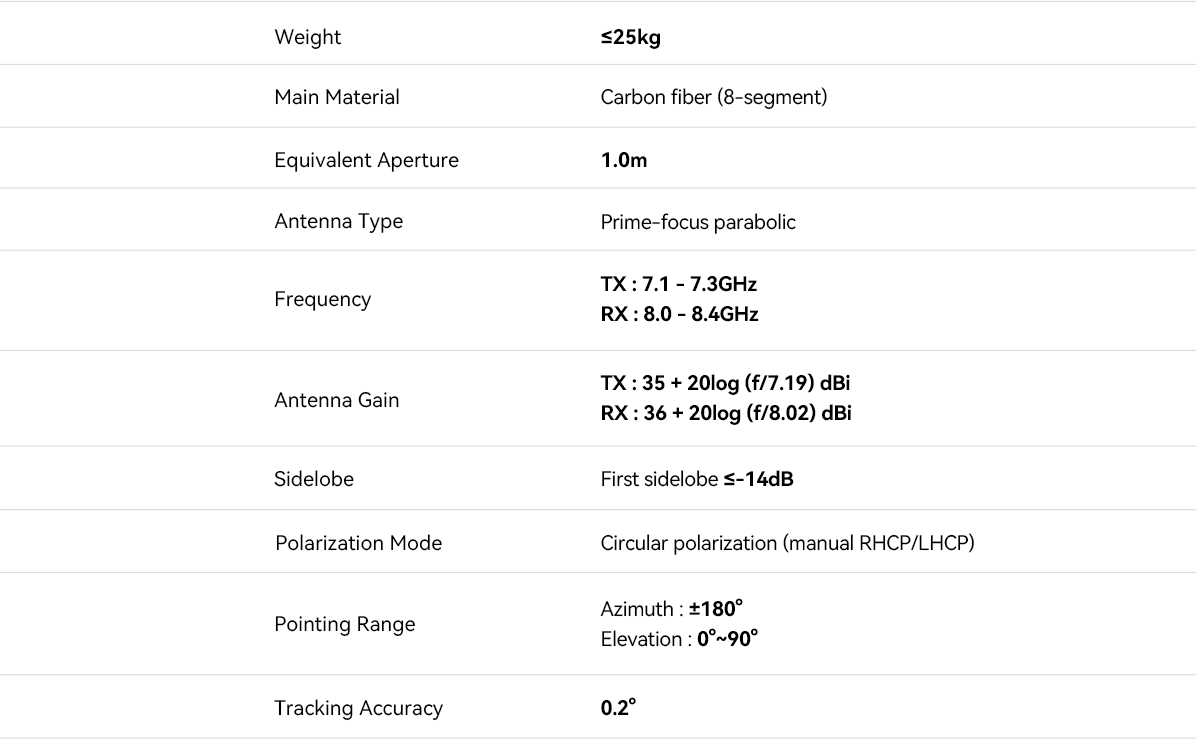 1.0m X-band Portable Telemetry, Tracking and Command (TT&C) Station