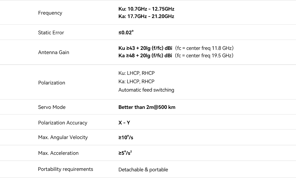 1.8m Ka/Ku Dual-Band Portable TT&C and Data Transmission Station