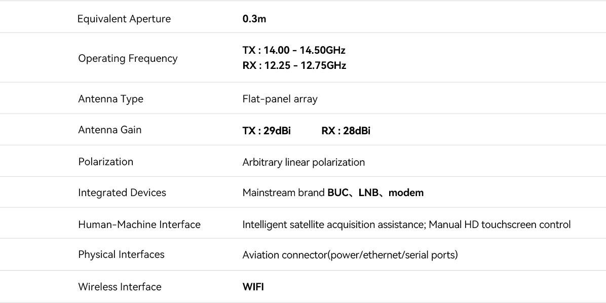 MinoPad Portable Satellite Communication Station